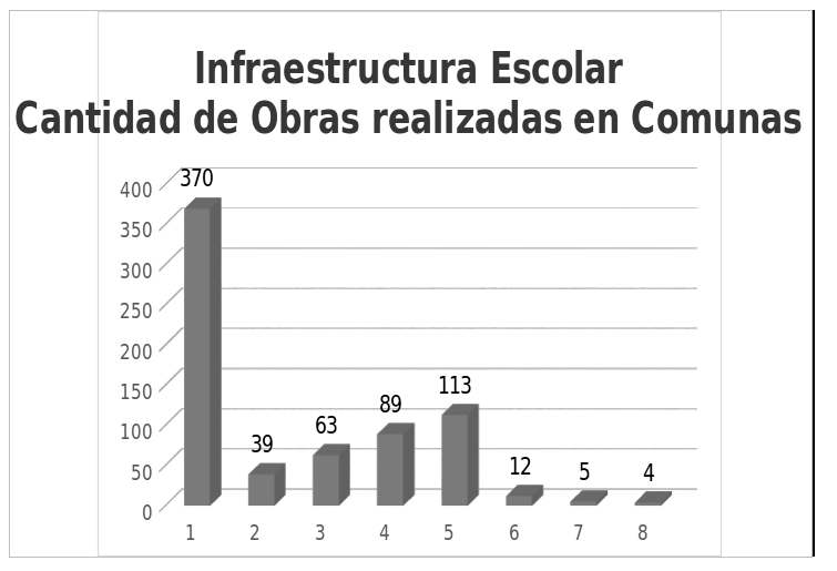 Gráfico 2. Elaboración MP sobre datos oficiales del Gobierno de la Ciudad.