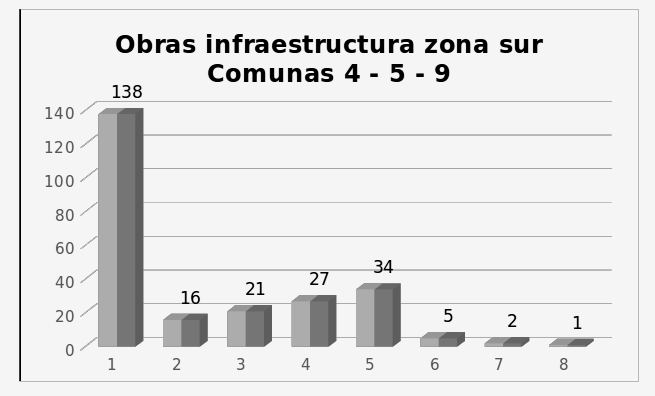 GrÁfico 2. Elaboración MP sobre datos oficiales del Gobierno de la Ciudad.